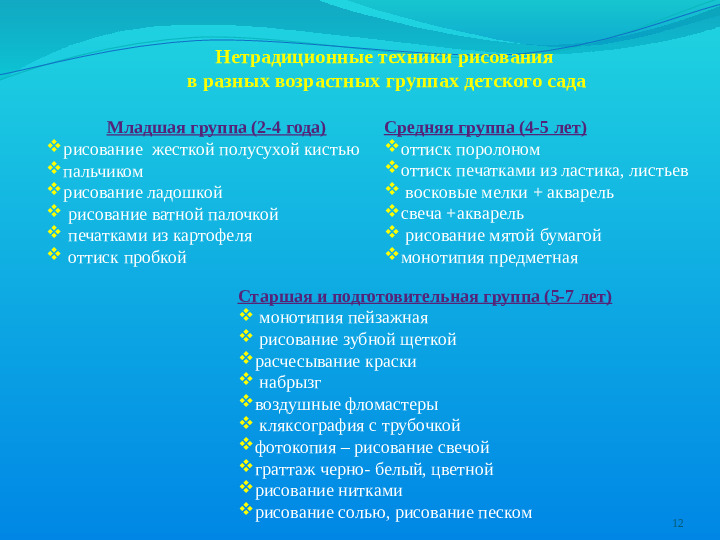 Презентация "Нетрадиционные техники рисования"