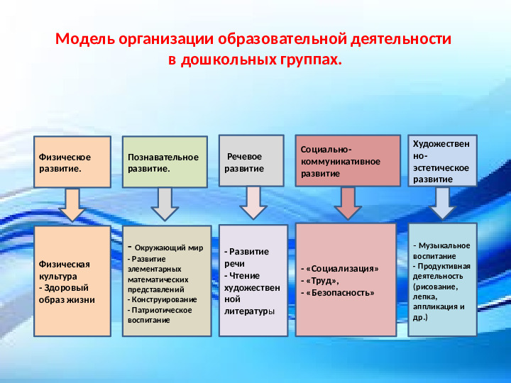 Краткая презентация основной образовательной программы дошкольного образования дошкольных групп "Родничок".