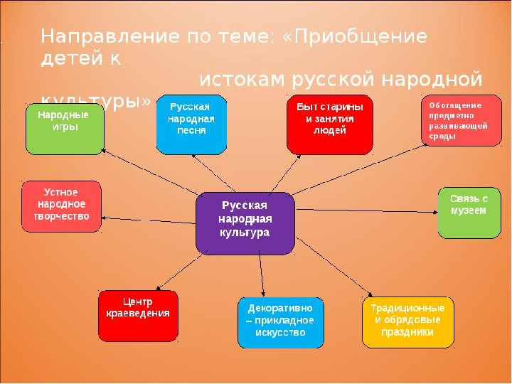 Презентация "Народные промыслы: праздники, игры, сказки"