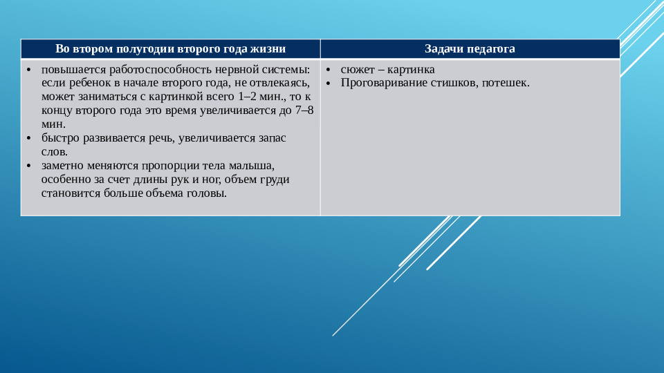 Презентация " Анатомо-психологические особенности от 1 до 3 лет