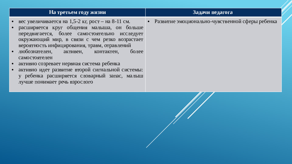 Презентация " Анатомо-психологические особенности от 1 до 3 лет