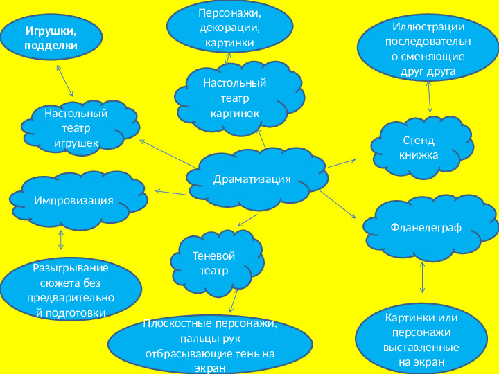 Новый предмет - новые возможности (предмет драма)