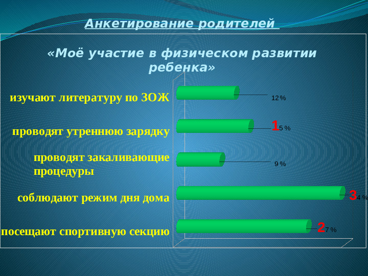 Презентация "Организация детско- родительского клуба по формированию ЗОЖ у детей дошкольного возраста".