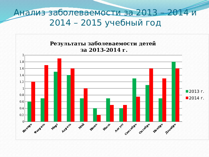 Презентация "Организация детско- родительского клуба по формированию ЗОЖ у детей дошкольного возраста".