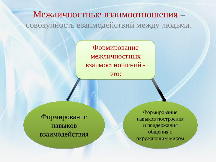 Презентация "Формирование межличностных взаимоотношений дошкольников посредством сюжетно- ролевой игры"