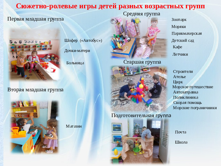 Презентация "Формирование межличностных взаимоотношений дошкольников посредством сюжетно- ролевой игры"