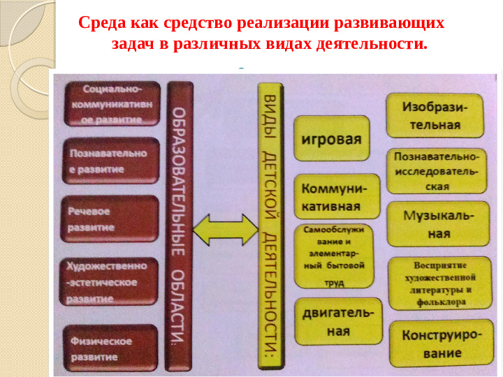 Презентация "Предметно- развивающая среда"