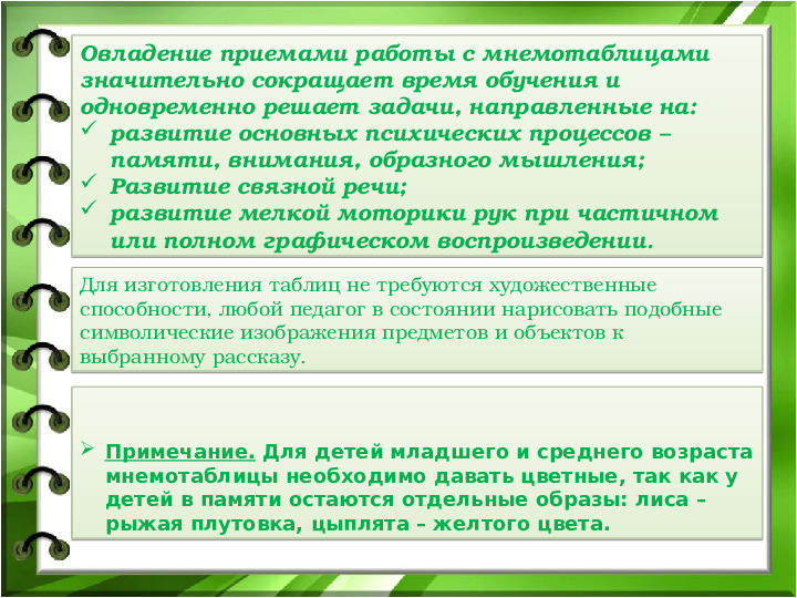 Презентация "Мнемотехника, как средство развития речи детей"