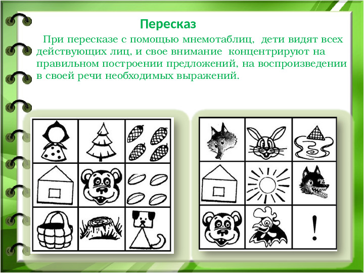 Презентация "Мнемотехника, как средство развития речи детей"