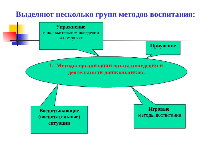 Воспитание детей в целостном педагогическом процессе ДОО