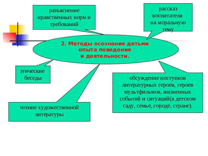 Воспитание детей в целостном педагогическом процессе ДОО