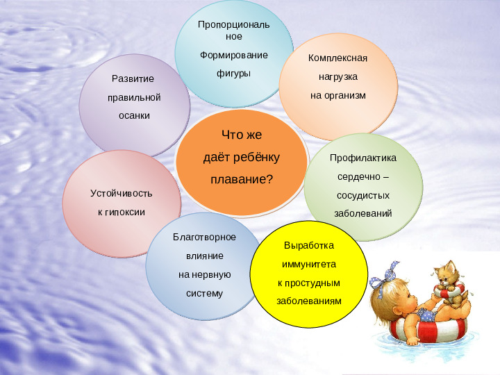Плавание для детей: спорт или здоровье?