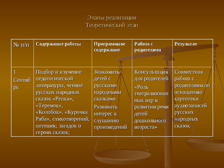 Презентация на тему: "План самообразования ".