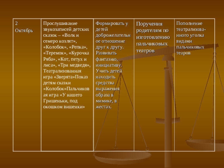 Презентация на тему: "План самообразования ".