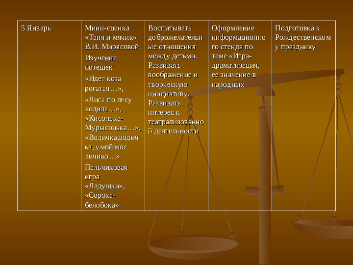 Презентация на тему: "План самообразования ".