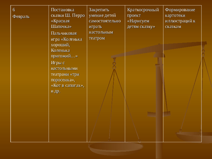 Презентация на тему: "План самообразования ".
