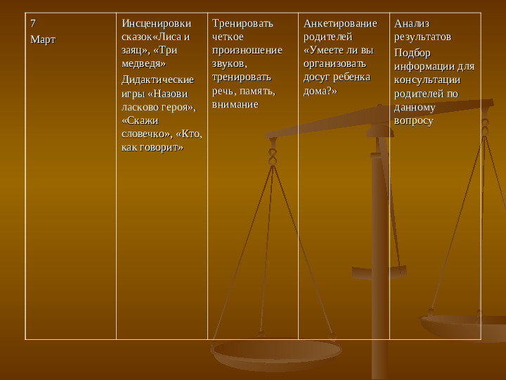 Презентация на тему: "План самообразования ".