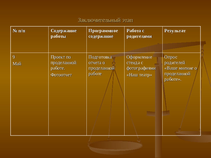 Презентация на тему: "План самообразования ".
