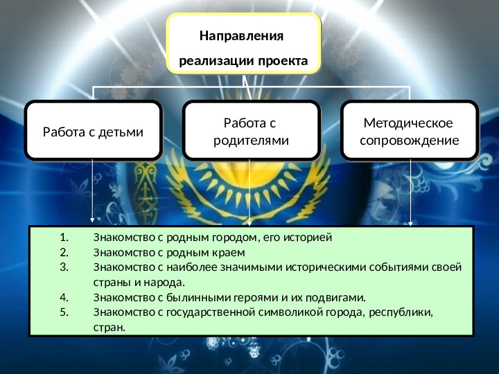 Патриотическое воспитание детей дошкольного возраста