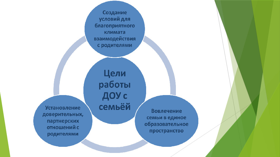 Формы работы с родителями в условиях детского сада