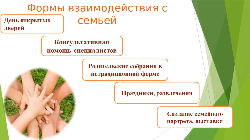 Формы работы с родителями в условиях детского сада