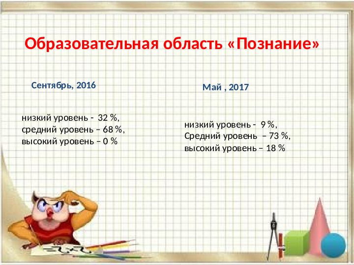 «Использование дидактических игр при формировании элементарных математических представлений у дошкольников»