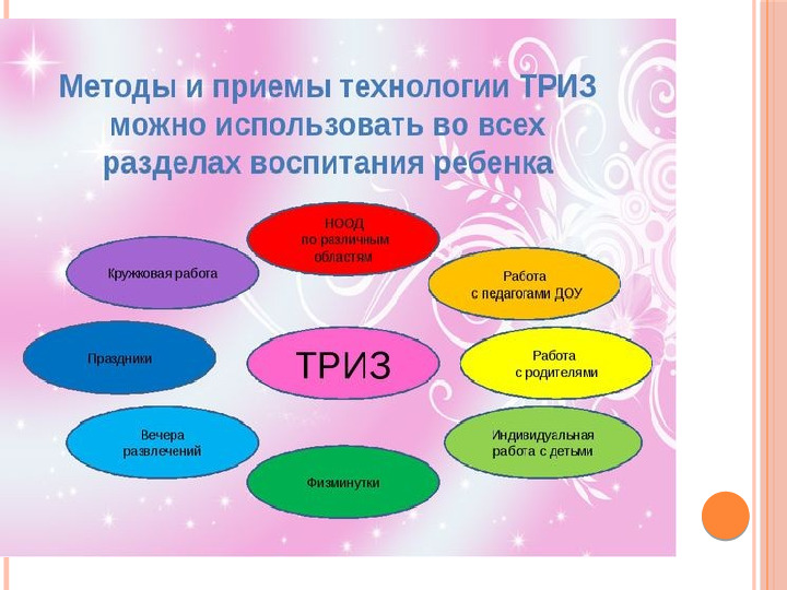 Презентация для воспитателей "Технология ТРИЗ в ДОУ"