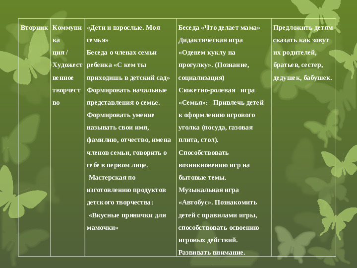 Презентация тематической недели в ДОУ "Взрослые и дети"