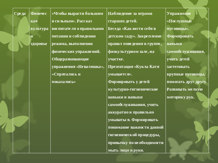 Презентация тематической недели в ДОУ "Взрослые и дети"