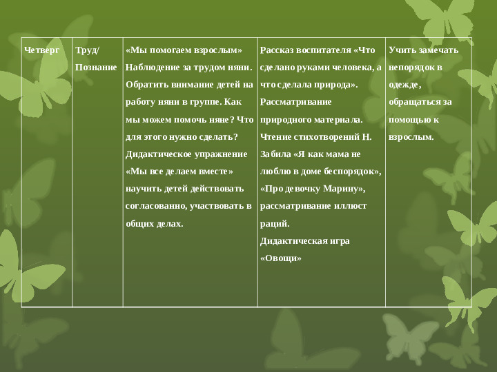 Презентация тематической недели в ДОУ "Взрослые и дети"
