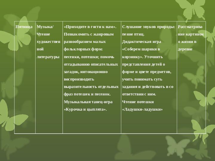 Презентация тематической недели в ДОУ "Взрослые и дети"