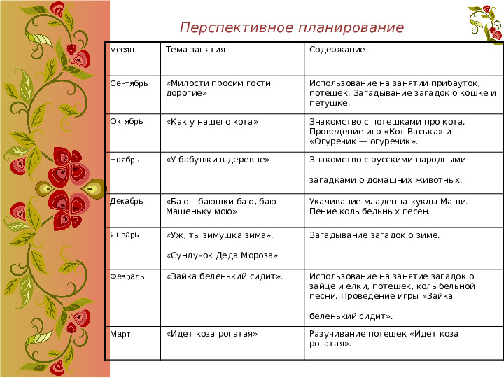 Педагогический проект на тему "В гостях у бабушки -Забавушки"