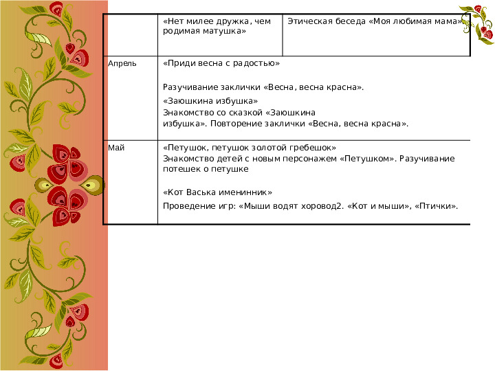 Педагогический проект на тему "В гостях у бабушки -Забавушки"