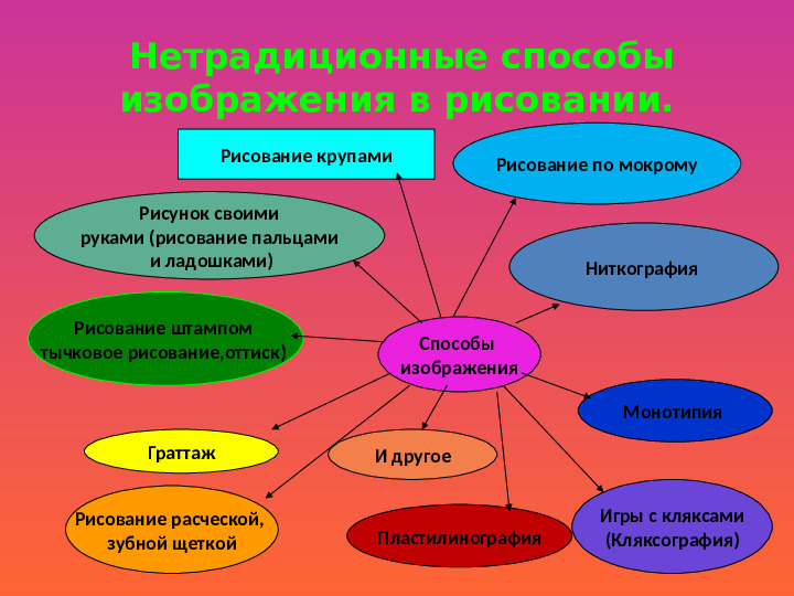 Презентация "Нетрадиционные техники рисования"