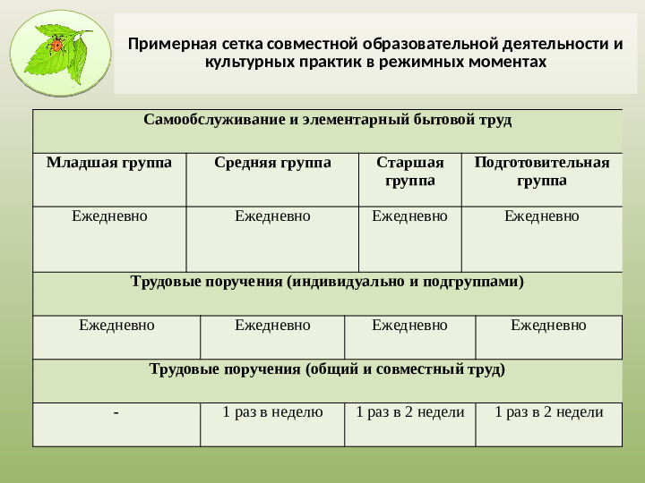 Презентация на тему «Трудовое воспитание дошкольников в ДОУ в свете ФГОС» .