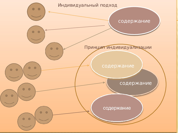Содержание образовательной деятельности в детском саду