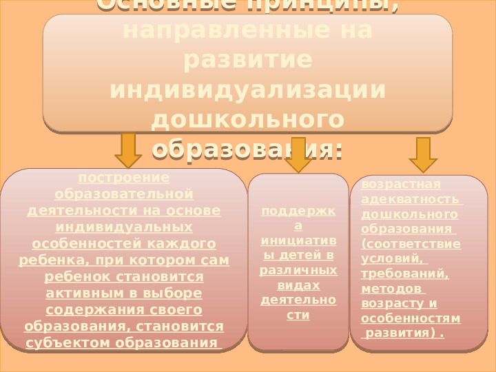 Содержание образовательной деятельности в детском саду