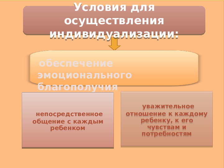 Содержание образовательной деятельности в детском саду