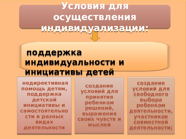 Содержание образовательной деятельности в детском саду