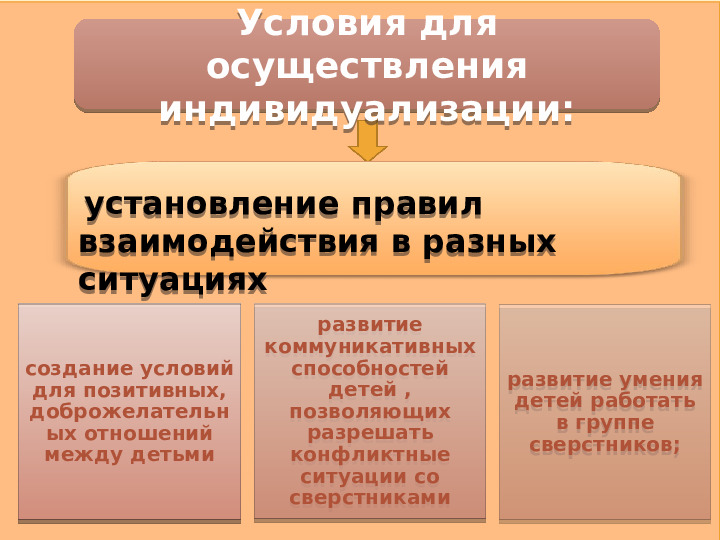 Содержание образовательной деятельности в детском саду