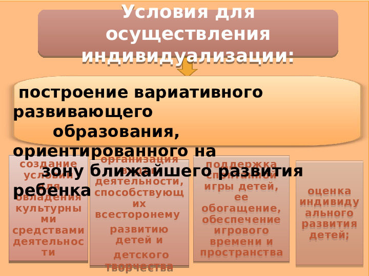 Содержание образовательной деятельности в детском саду