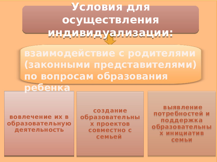 Содержание образовательной деятельности в детском саду