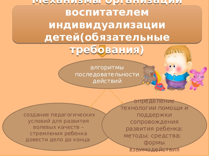 Содержание образовательной деятельности в детском саду