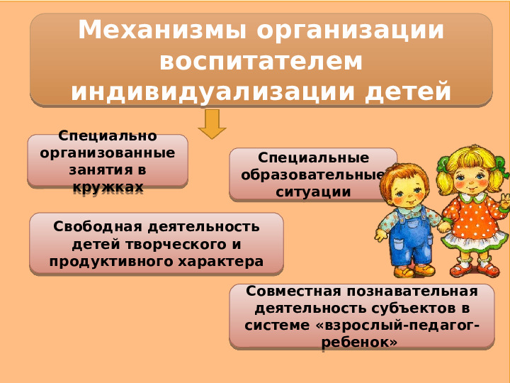 Содержание образовательной деятельности в детском саду