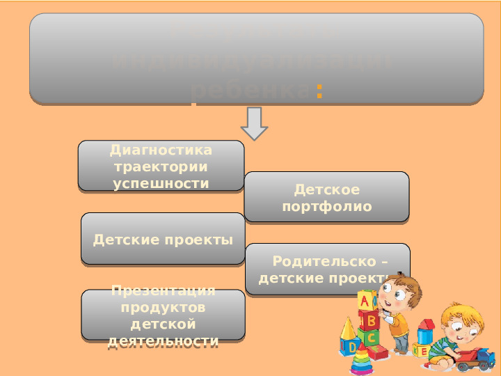 Содержание образовательной деятельности в детском саду