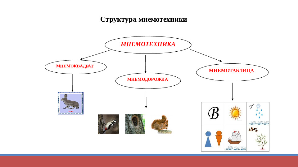 Презентация "Технология применения моделей, схем, мнемотаблиц для познавательно-речевого развития детей"