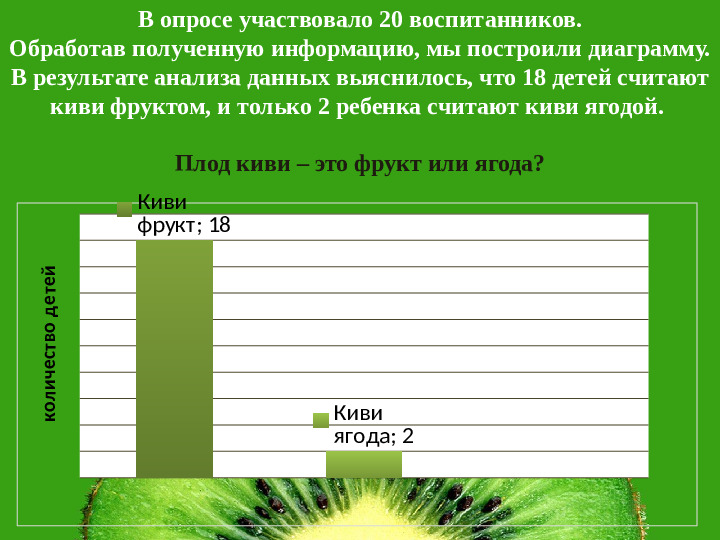 Презентация НПК "Необыкновенный киви"