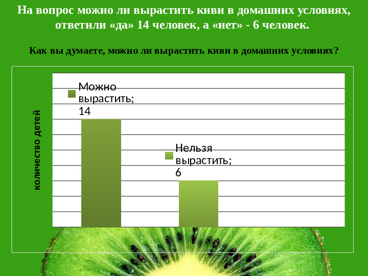 Презентация НПК "Необыкновенный киви"