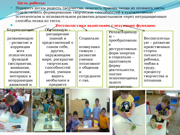 Презентация на тему "Занятие тестопластикой как средство творческого развития детей"