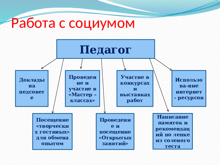 Презентация на тему "Занятие тестопластикой как средство творческого развития детей"